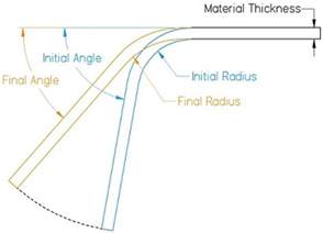 sheet metal springback calculation